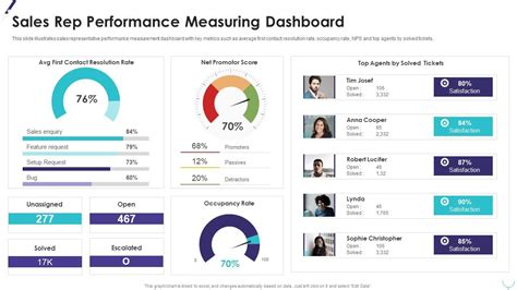 sales coaching reps performance